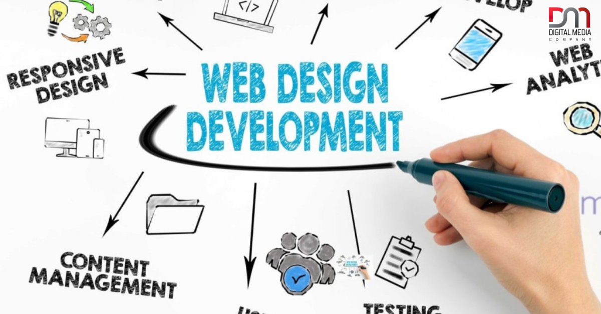 Web Design & Development services