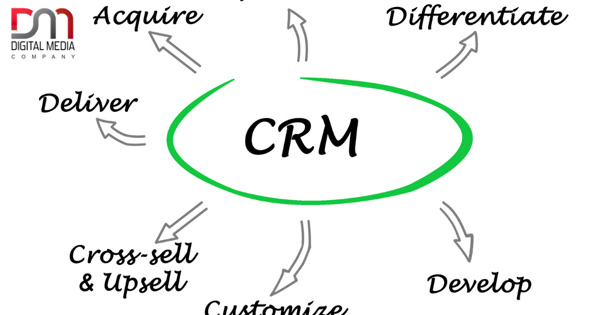 Custom CRM Development Services In Lahore