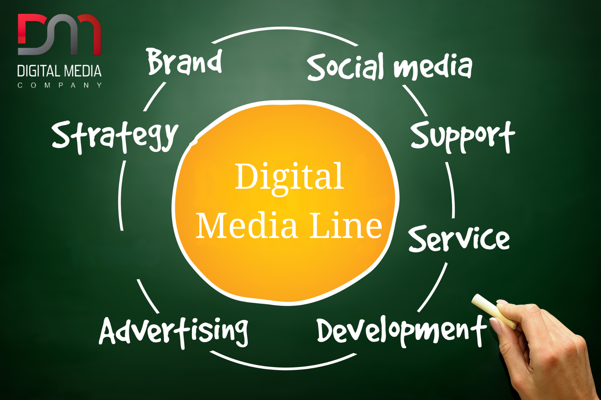 Digital Media Line