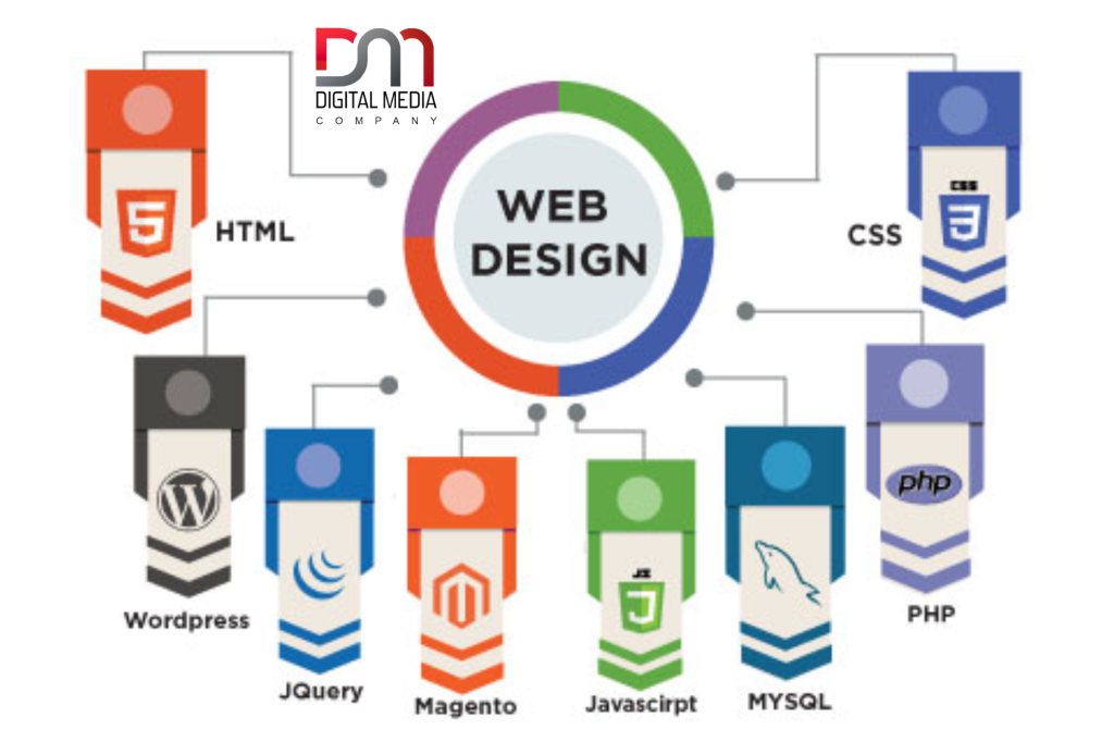 Web Design Pakistan