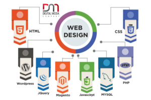 Web Design Pakistan