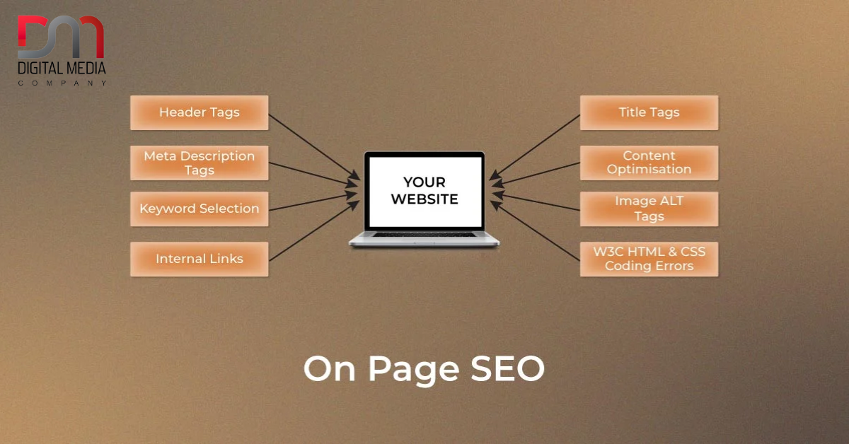 On Page SEO in Lahore