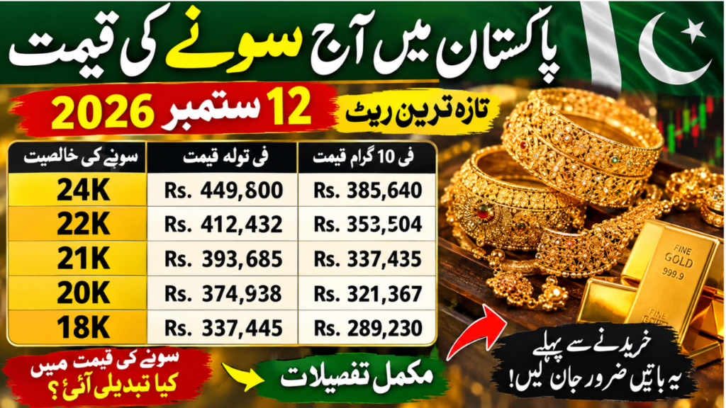 Today Gold Rate in Pakistan
